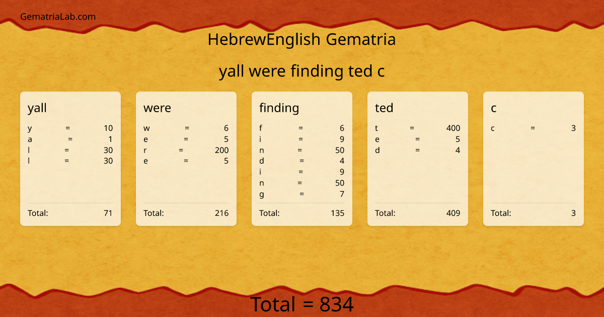 yall were finding ted c in hebrewEnglish Gematria